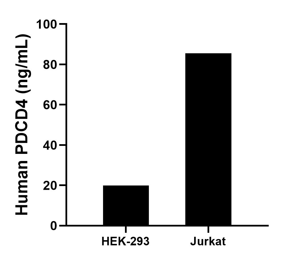 Sample test of MP01098-3